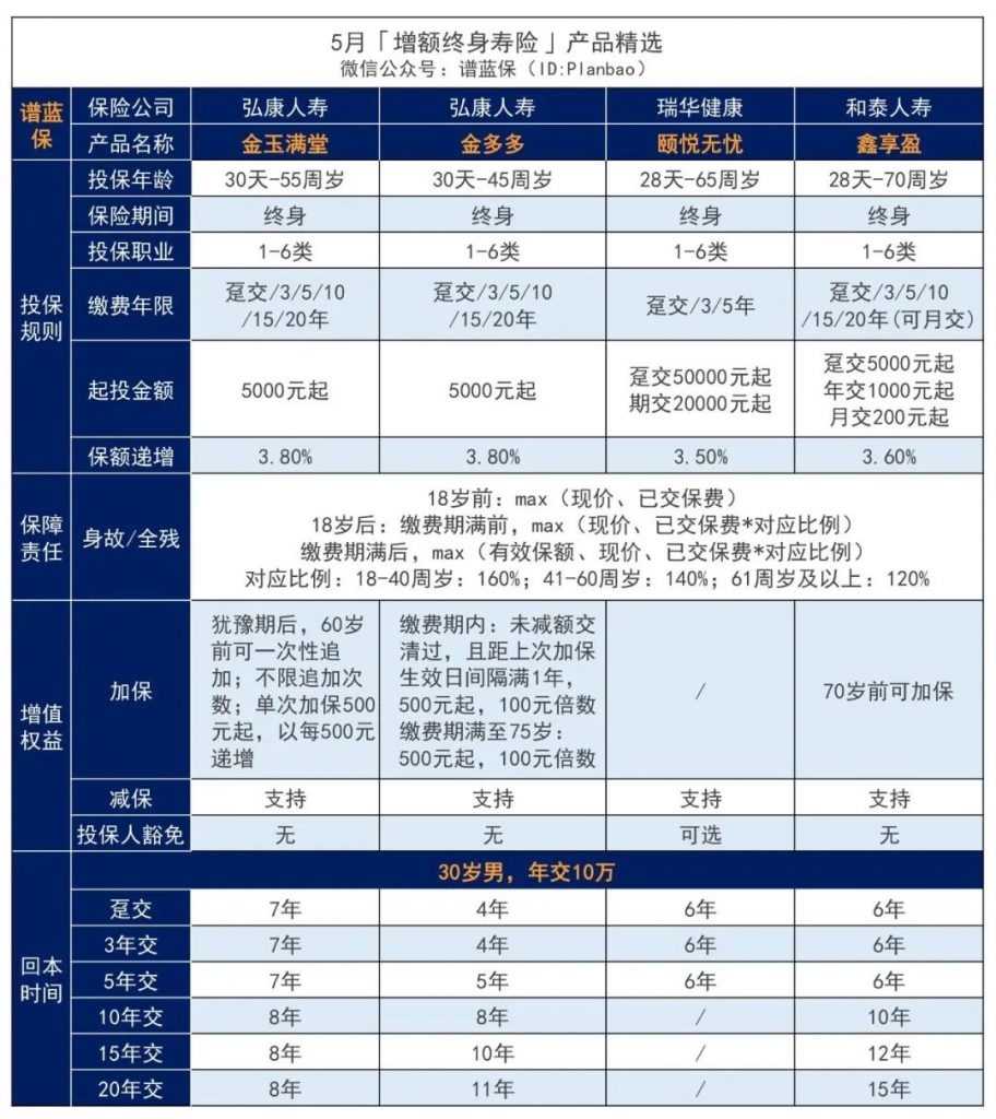 5月理财险榜单，有哪些安全、收益好的选择？插图16