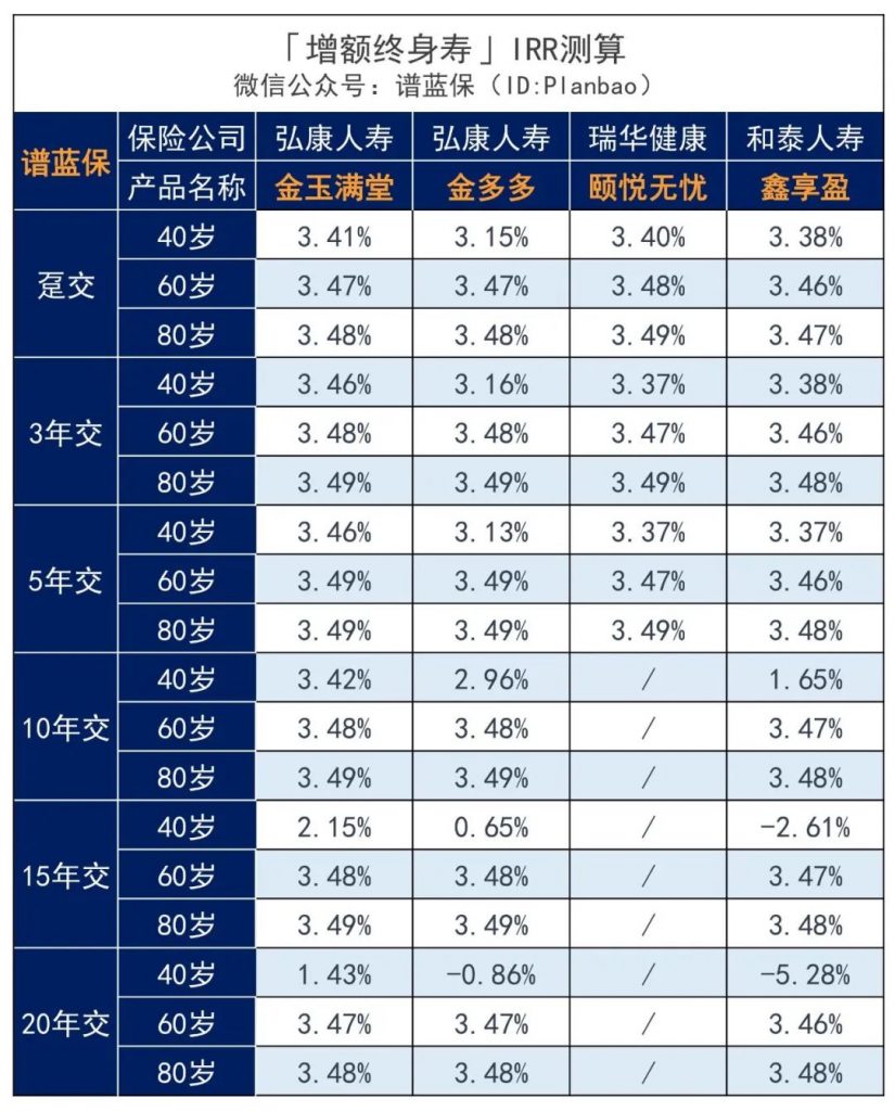 5月理财险榜单，有哪些安全、收益好的选择？插图18