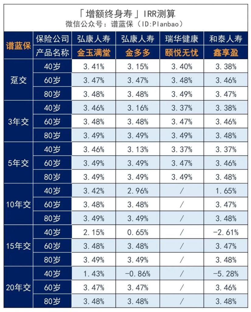 5月理财险榜单，有哪些安全、收益好的选择？插图18