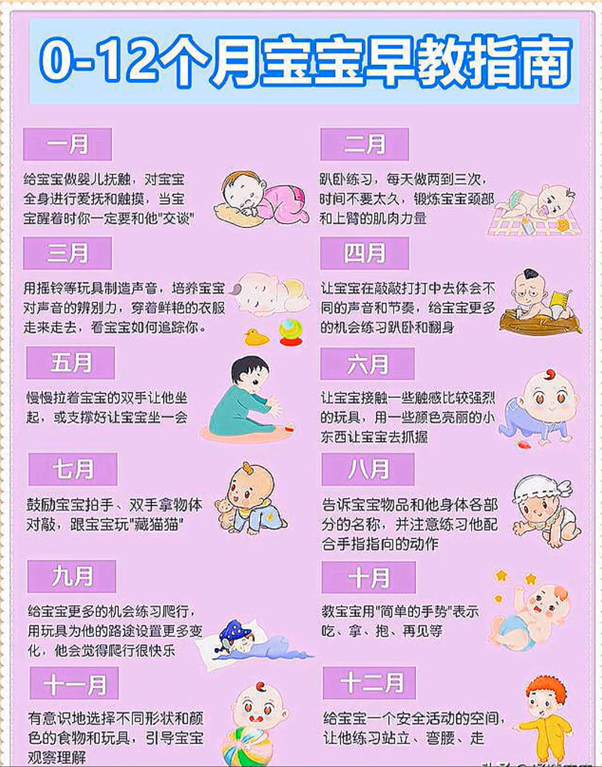 0-12个月早教大全插图 0-12个月早教大全插图