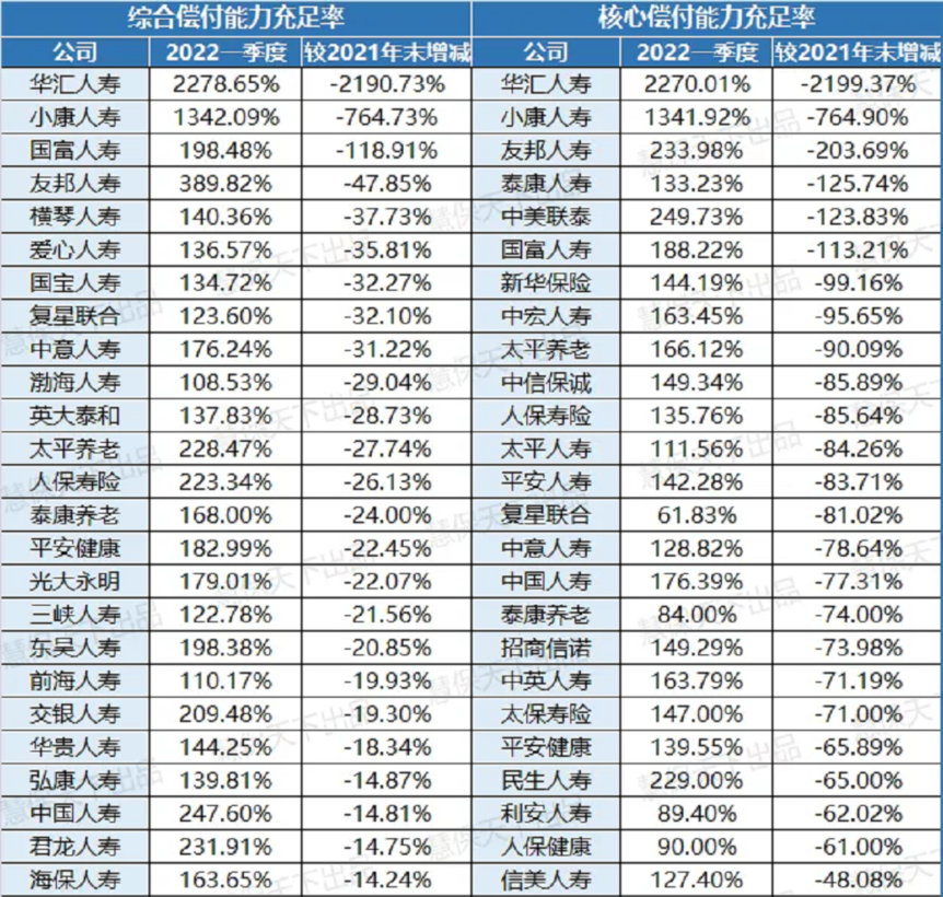 保险公司赔不赔得起？手把手教你看偿付能力指标！插图