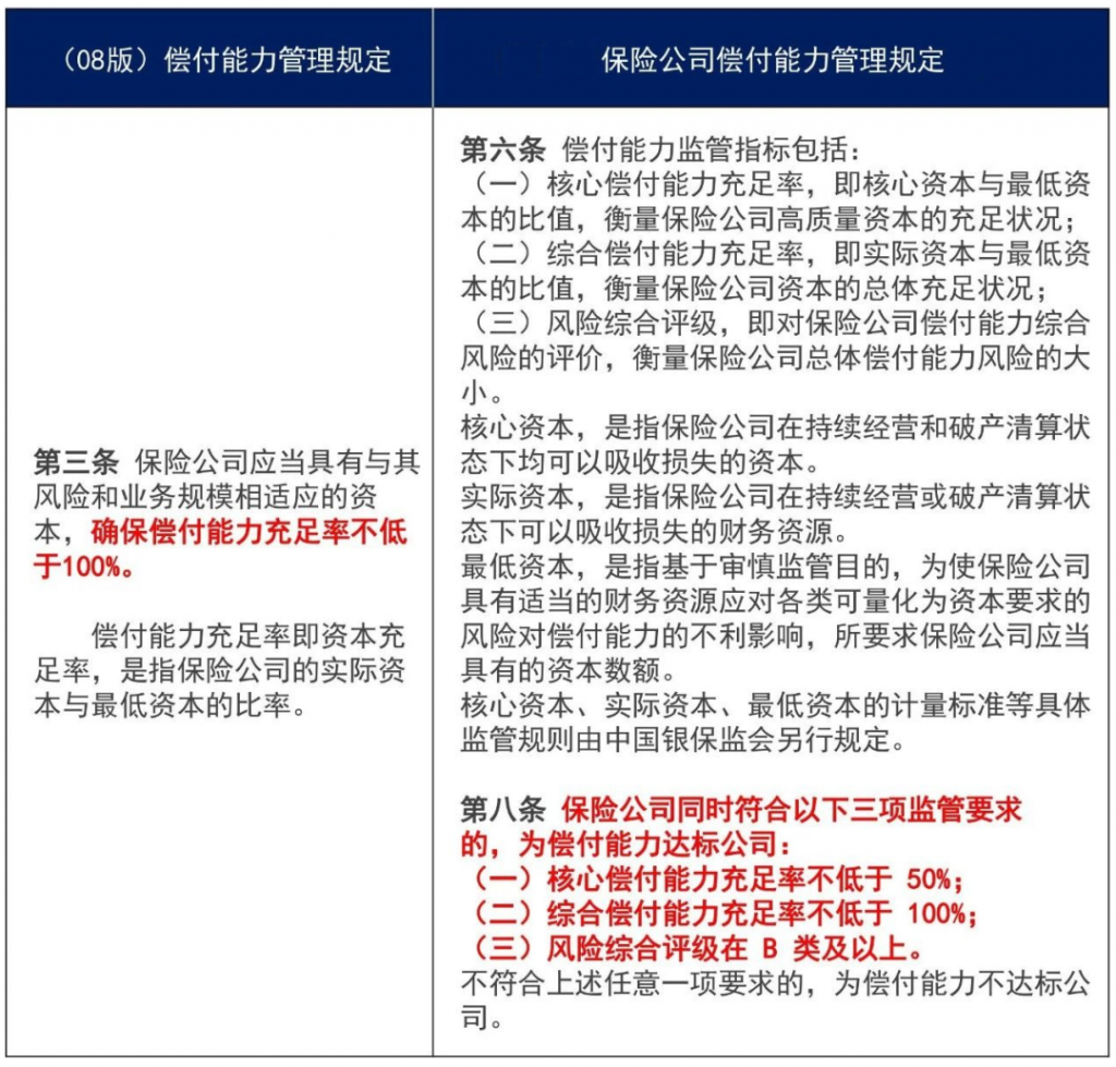 保险公司赔不赔得起？手把手教你看偿付能力指标！插图2