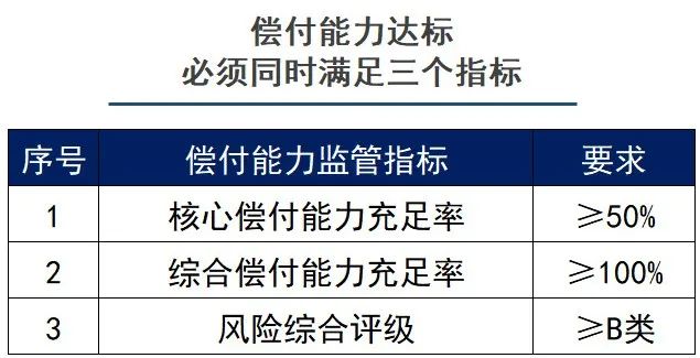 保险公司赔不赔得起？手把手教你看偿付能力指标！插图4