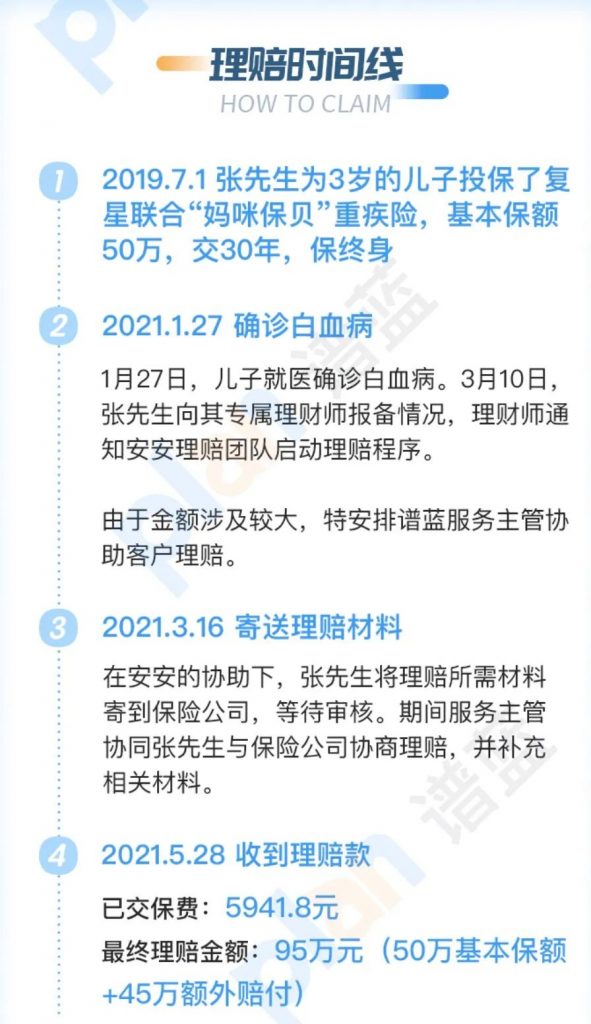 谱蓝保怎么样?谱蓝保是什么,好不好,可信吗?一文解决所有疑问插图2