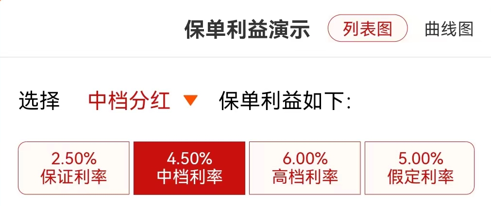 银保监亲自教你如何买保险,一键收藏!插图3 银保监亲自教你如何买保险,一键收藏!插图3