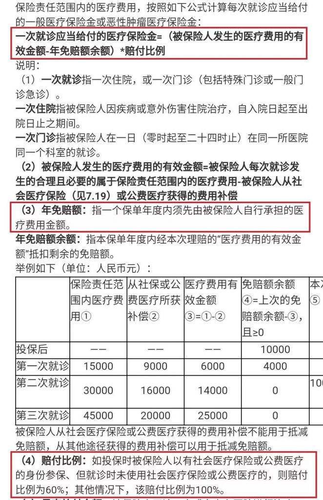 保险公司凭啥能理直气壮地拒赔？！插图10