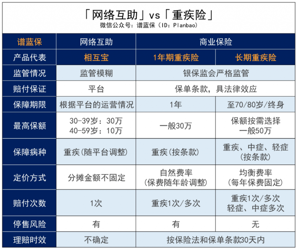 重磅！相互宝宣布关停！插图14