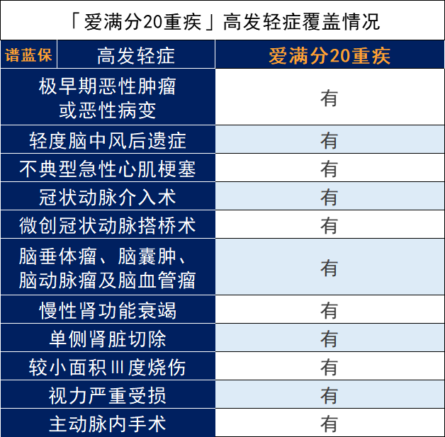 平安爱满分20少儿重大疾病保险怎么样？产品好不好？插图8