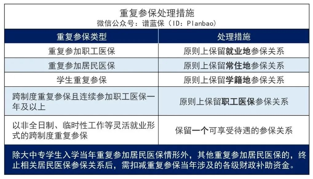 重复参保怎么办?医保交重了怎么申请退款?插图1 重复参保怎么办?医保交重了怎么申请退款?插图1