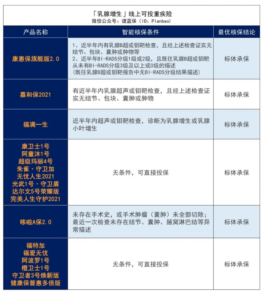 女性常见疾病有哪些，还能买保险吗？插图4