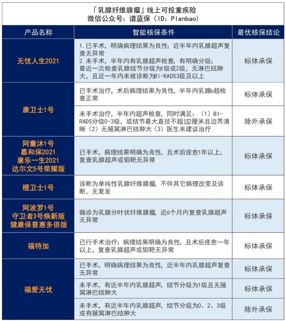 女性常见疾病有哪些，还能买保险吗？插图8