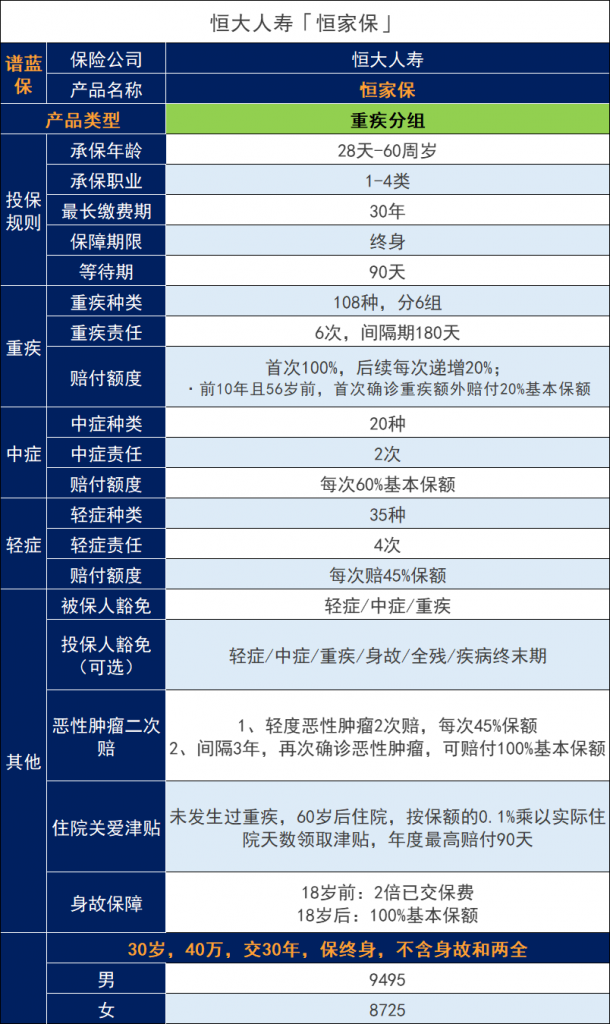 恒大人寿的恒家保重大疾病保险怎么样？插图4