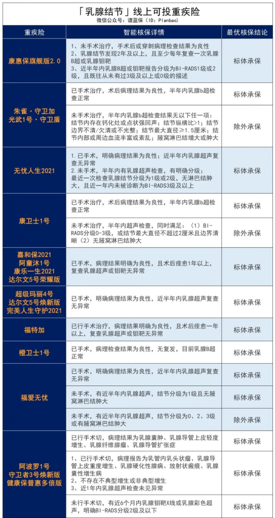 女性常见疾病有哪些，还能买保险吗？插图14