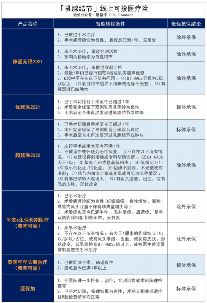 女性常见疾病有哪些，还能买保险吗？插图16