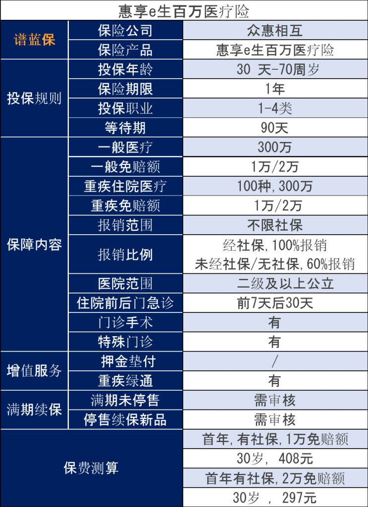 高血压会被拒绝吗？高血压能买什么医疗保险？插图2