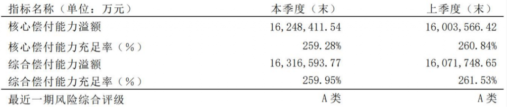 泰康人寿百万医疗保险怎么样？和其他百万医疗险比怎么样？插图2