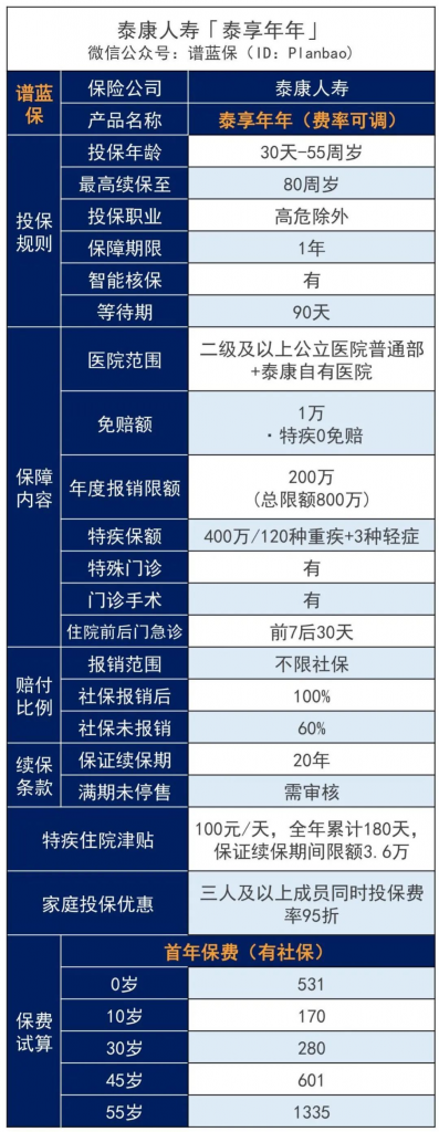 泰康人寿百万医疗保险怎么样？和其他百万医疗险比怎么样？插图4