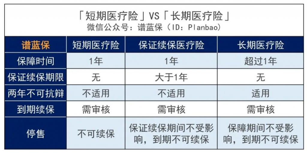 泰康人寿百万医疗保险怎么样？和其他百万医疗险比怎么样？插图8