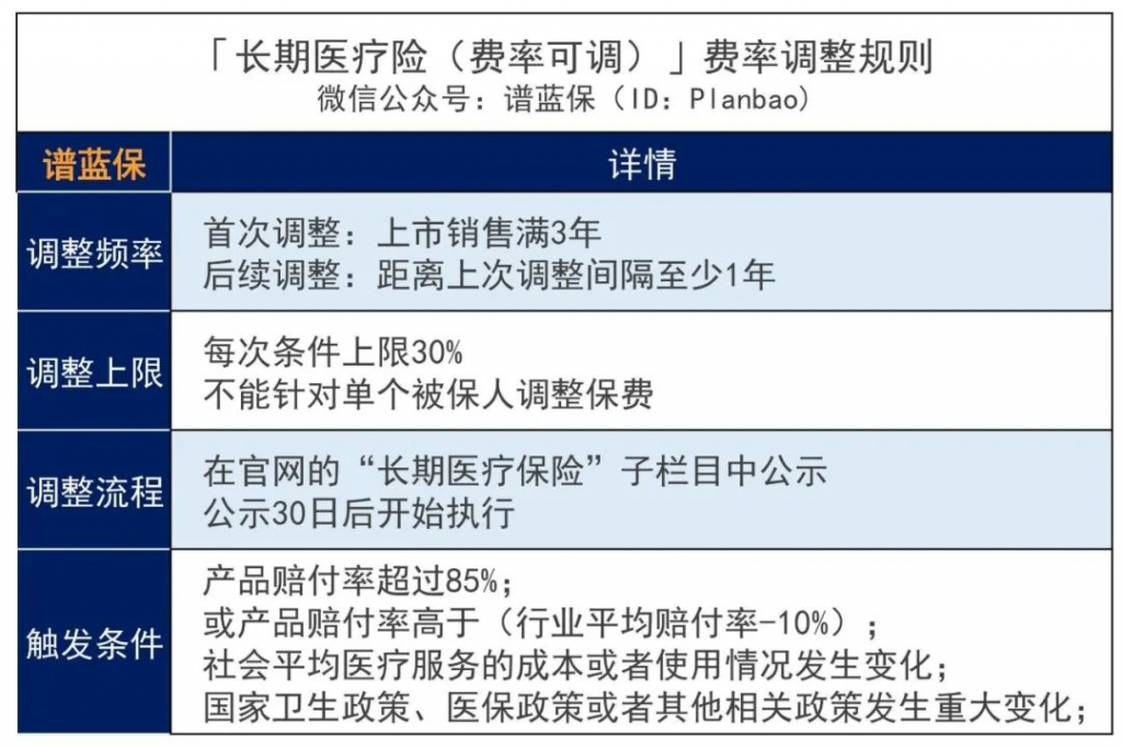 泰康人寿百万医疗保险怎么样？和其他百万医疗险比怎么样？插图10