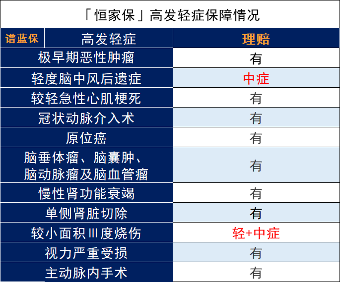 恒大人寿的恒家保重大疾病保险怎么样？插图8