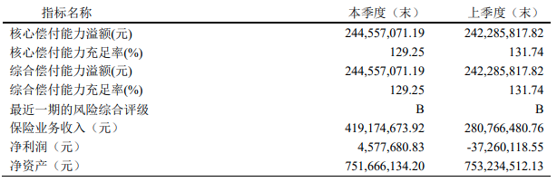 瑞泰人寿晴天保保少儿定期重疾险怎么样？值得买吗？插图2