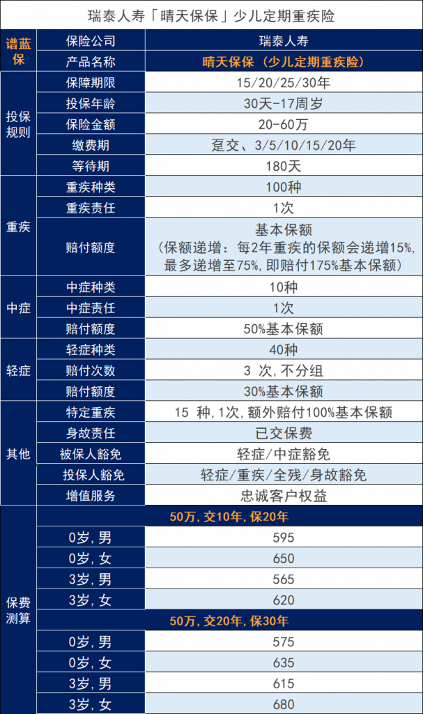 瑞泰人寿晴天保保少儿定期重疾险怎么样？值得买吗？插图4