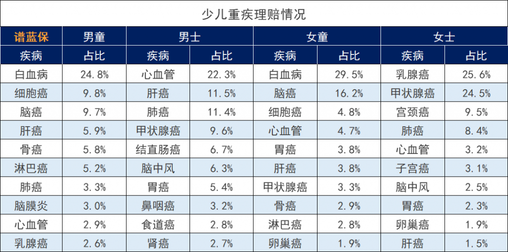 瑞泰人寿晴天保保少儿定期重疾险怎么样？值得买吗？插图6