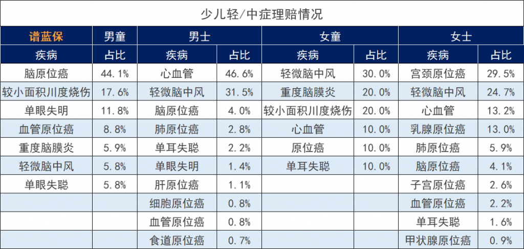 瑞泰人寿晴天保保少儿定期重疾险怎么样？值得买吗？插图8