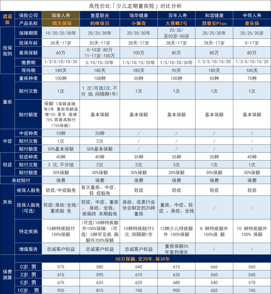 瑞泰人寿晴天保保少儿定期重疾险怎么样？值得买吗？插图16