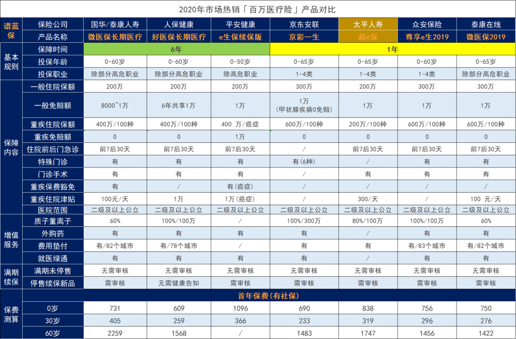 太平人寿超e保2019是什么保险？值得买吗？插图4