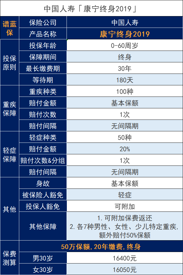 中国人寿康宁2019重疾险怎么样？有什么坑吗？插图2