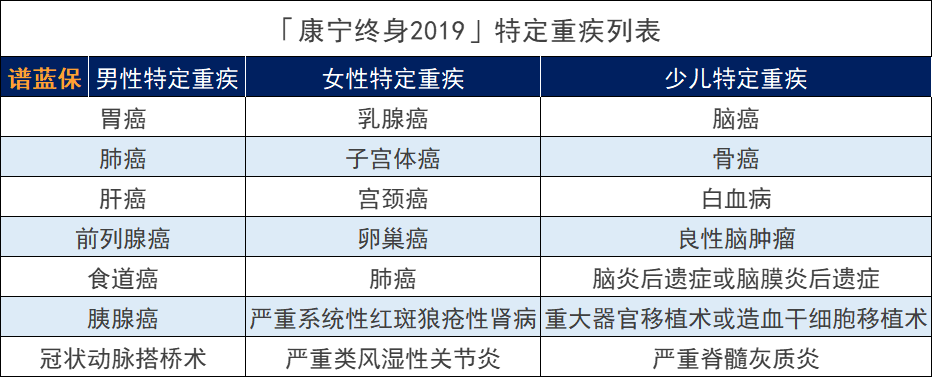 中国人寿康宁2019重疾险怎么样？有什么坑吗？插图4