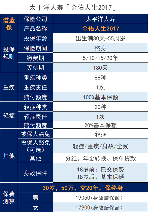 太平洋人寿的金佑人生2017怎么样？值得买吗？插图2