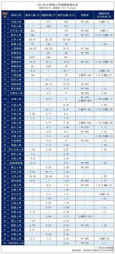 保险公司这么多？选择哪家保险公司比较好呢？插图