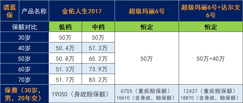 太平洋人寿的金佑人生2017怎么样？值得买吗？插图8