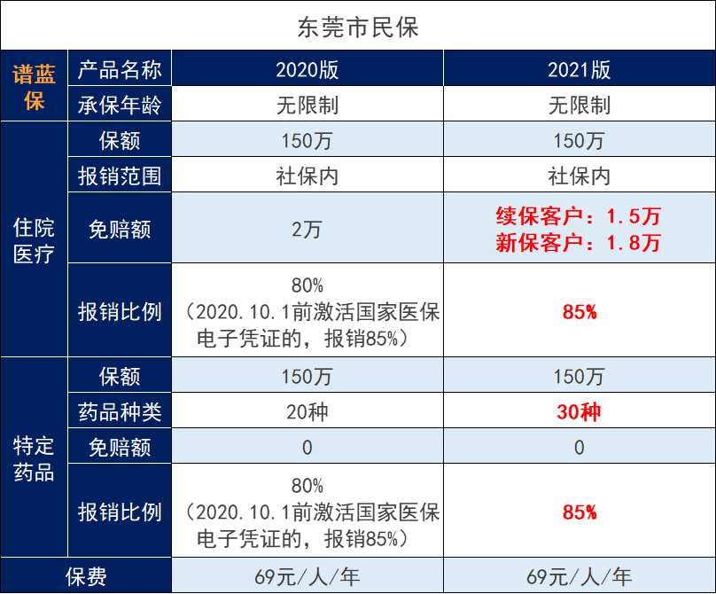 东莞市民保险69元一年可以买吗？都保什么？插图4