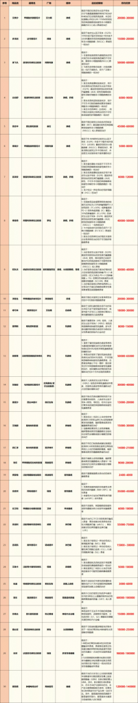 东莞市民保险69元一年可以买吗？都保什么？插图8