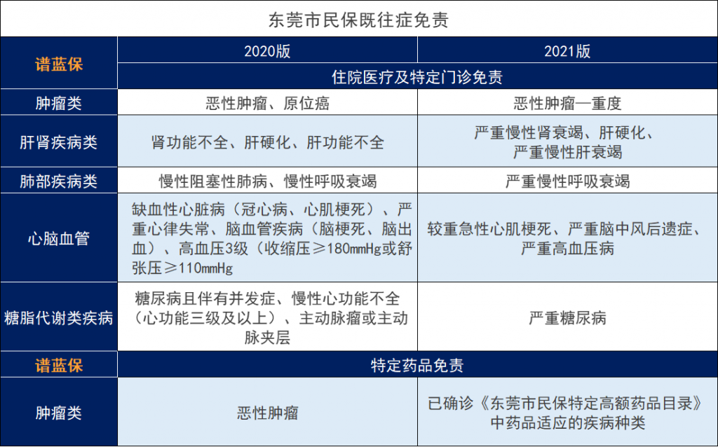 东莞市民保险69元一年可以买吗？都保什么？插图10