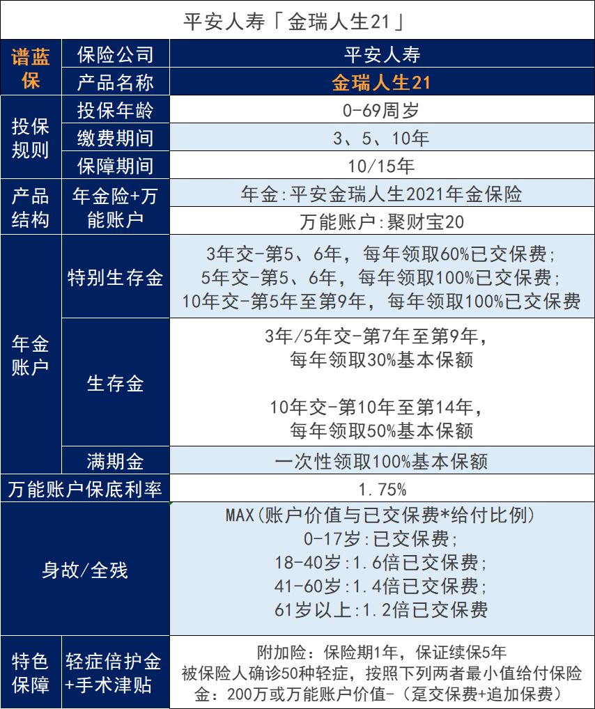 平安金瑞人生2021保险怎么样？值得买吗？插图2