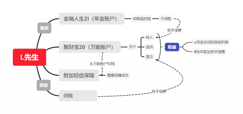 平安金瑞人生2021保险怎么样？值得买吗？插图4