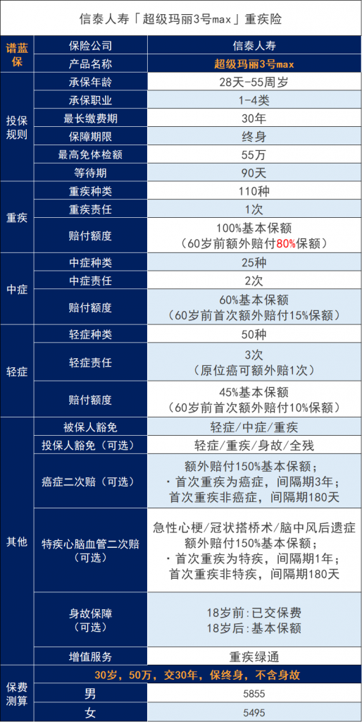 超级玛丽3号max重大疾病保险怎么样？有什么优缺点？插图2