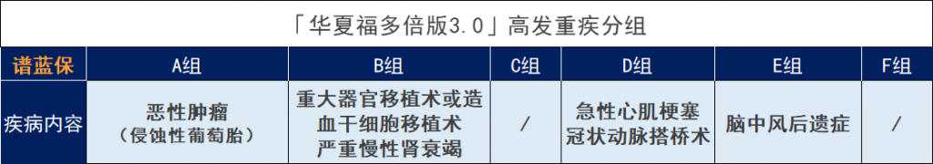 华夏人寿华夏福（多倍版3.0）重疾险怎么样？插图4