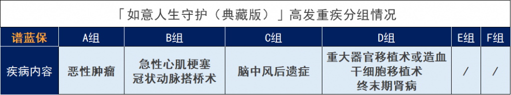 信泰如意人生守护（典藏版）怎么样？有什么优缺点？插图6