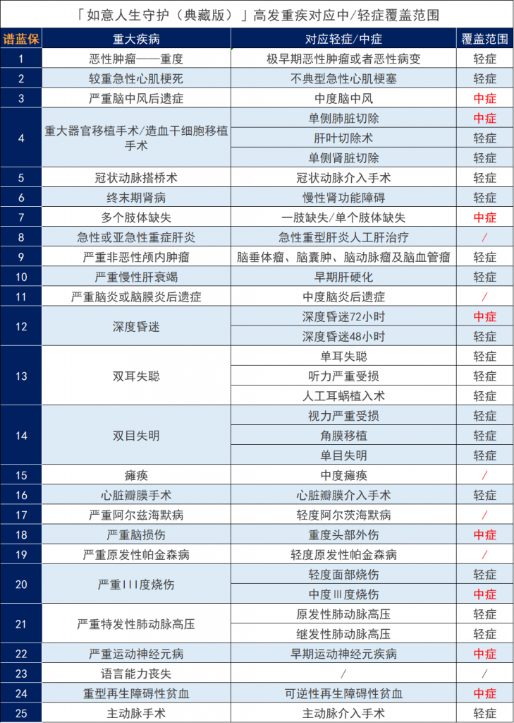 信泰如意人生守护（典藏版）怎么样？有什么优缺点？插图8