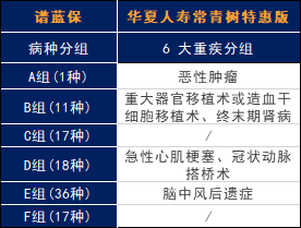 华夏人寿保险怎么样？靠谱吗？插图4