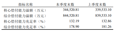 农银人寿万物生重大疾病保险怎么样？有什么优缺点？插图2