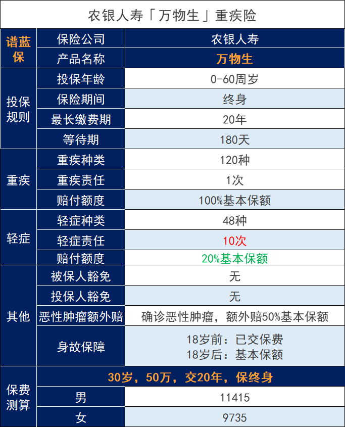 农银人寿万物生重大疾病保险怎么样？有什么优缺点？插图4