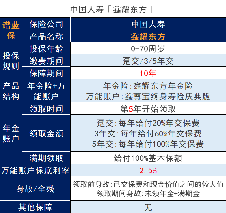 中国人寿鑫耀东方理财保险产品怎么样？值得买吗？插图2