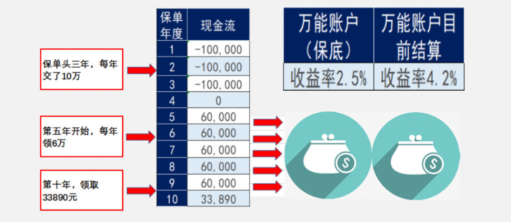 中国人寿鑫耀东方理财保险产品怎么样？值得买吗？插图4