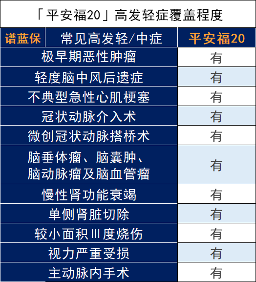 平安福2020重疾险怎么样？值得买吗？插图4